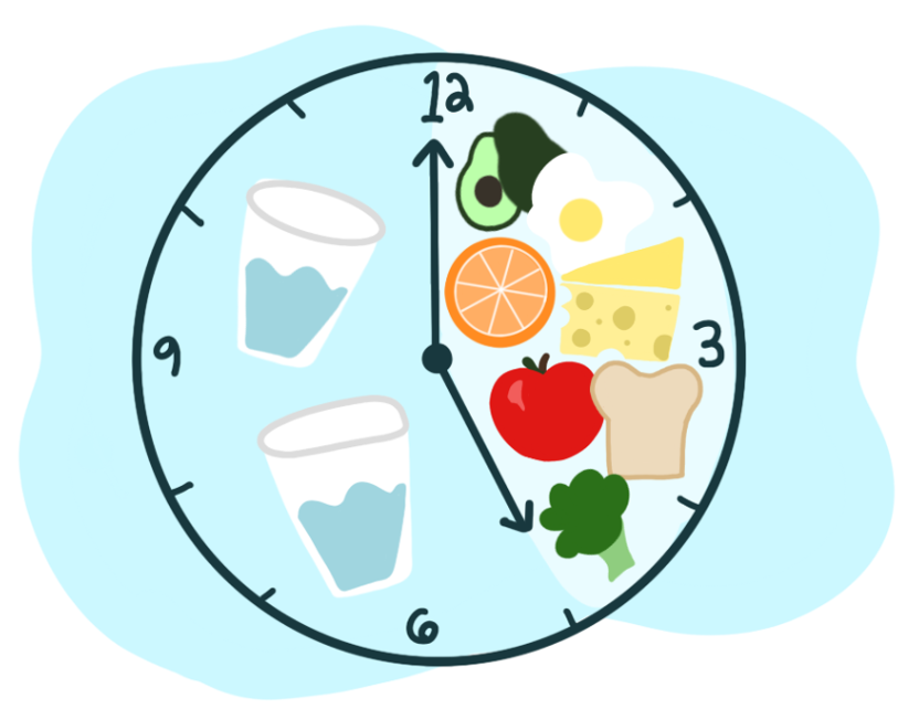 intermittent fasting